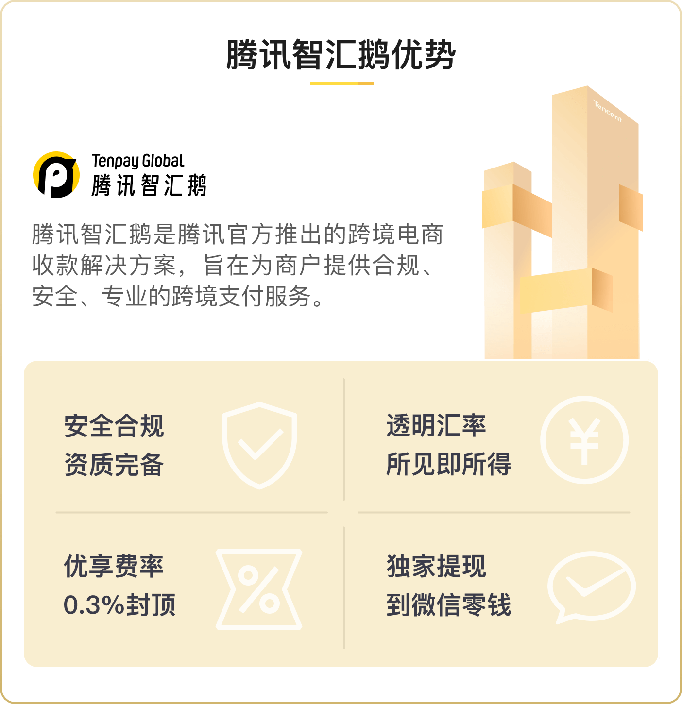 Tenpay TenPay Global